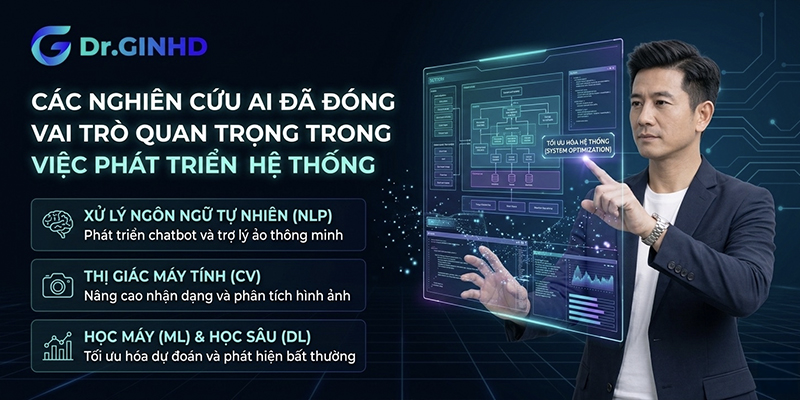 Các nghiên cứu AI đã đóng vai trò quan trọng trong việc phát triển hệ thống