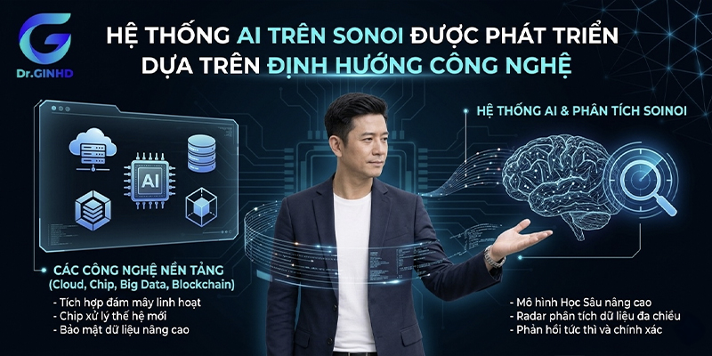 Hệ thống AI trên SoiNoi được phát triển dựa trên định hướng công nghệ